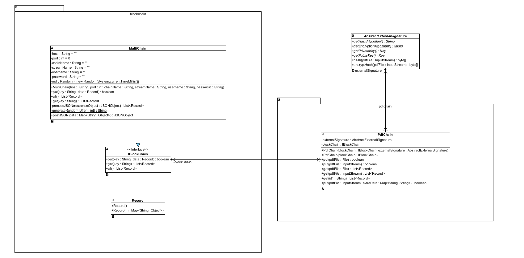 Figure 0: Class Diagram 02