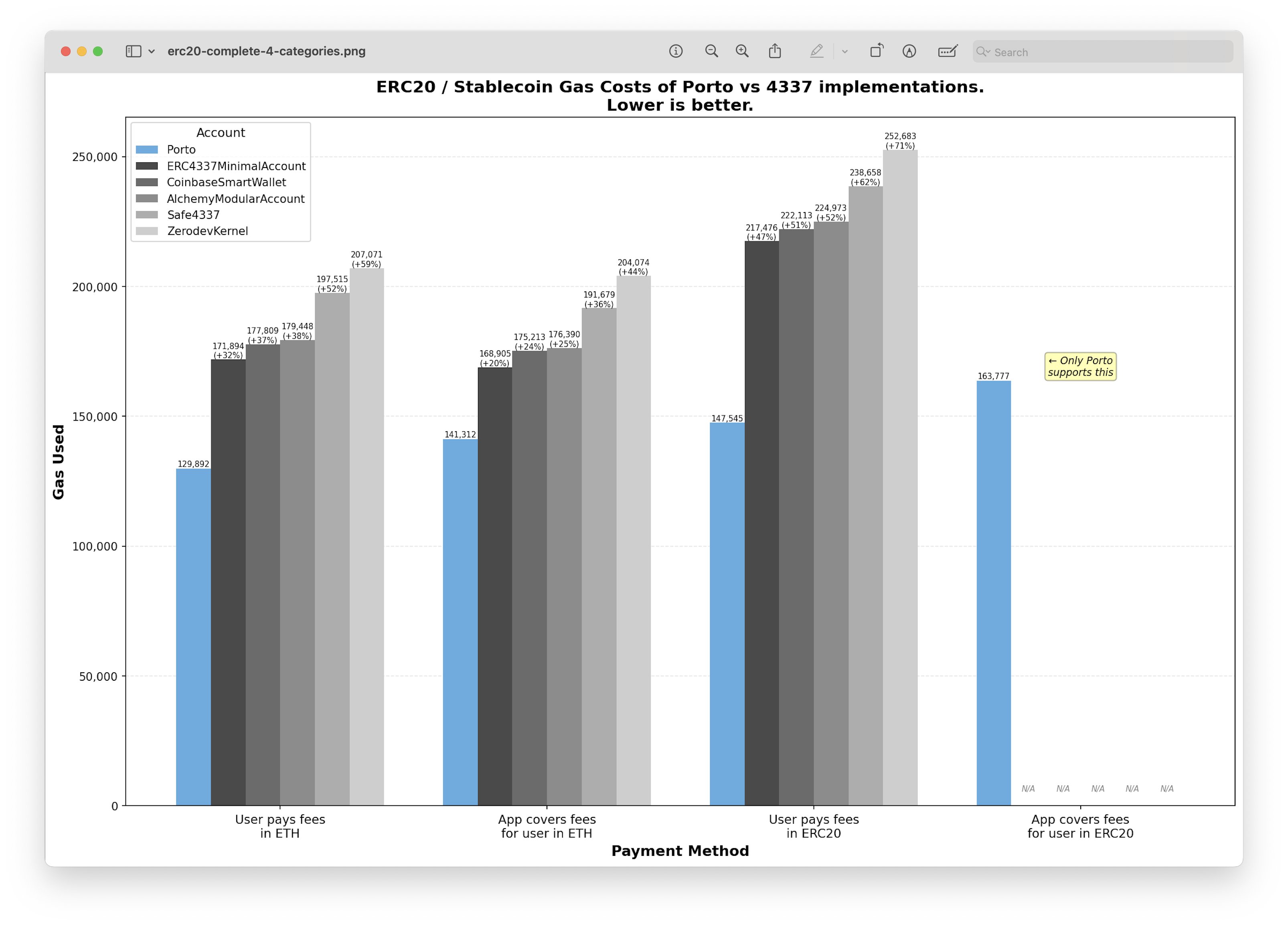 Benchmarks