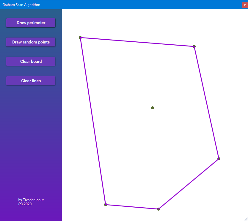 Solved convex hull