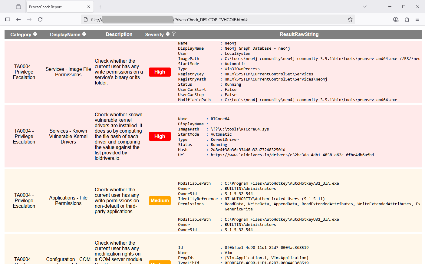 Screenshot of an HTML report generated by PrivescCheck