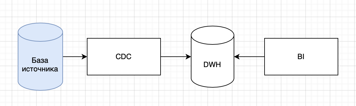 Stage-1-Components