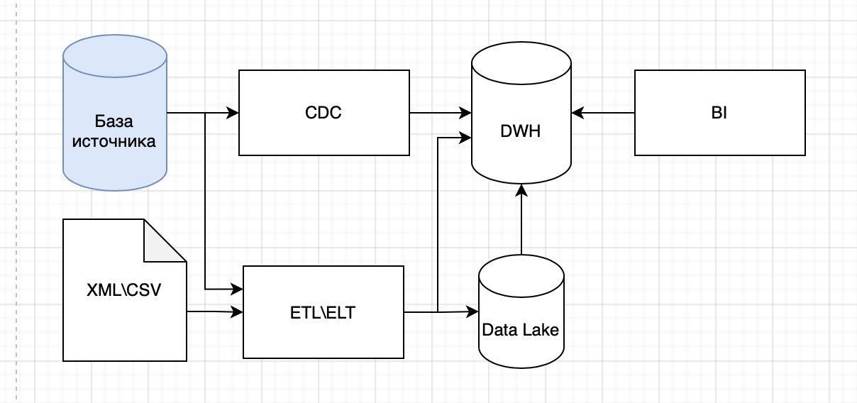 Stage-2-Components