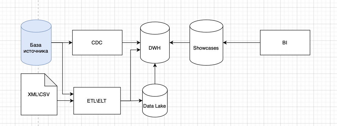 Stage-3-Components