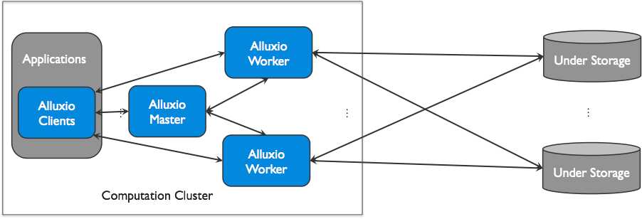 arch-overview