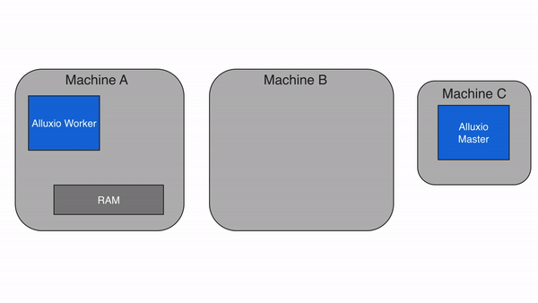 dataflow-remote