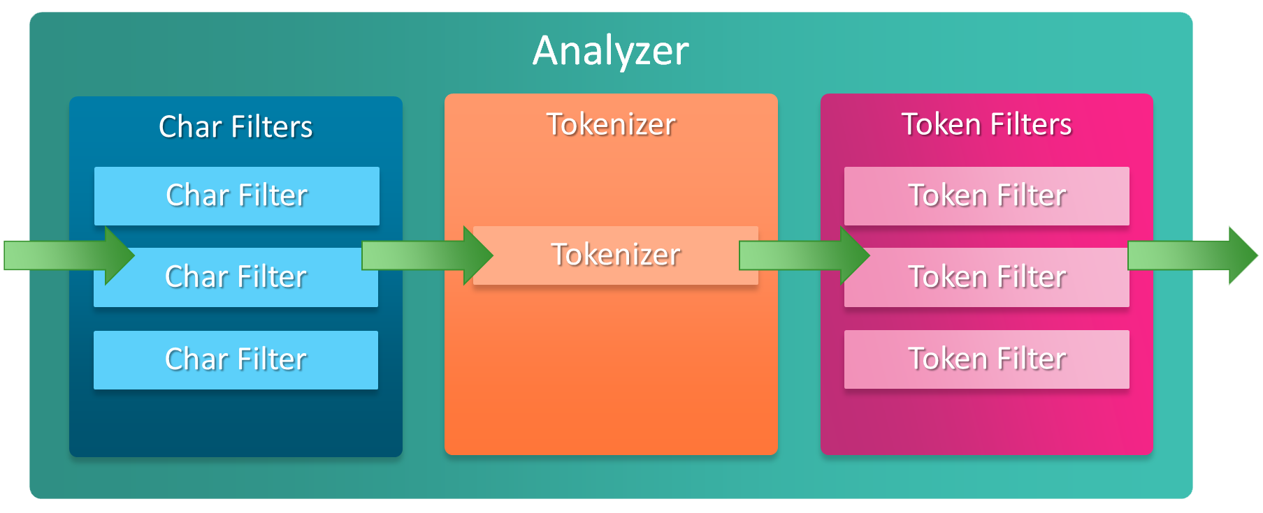 analysis-chain