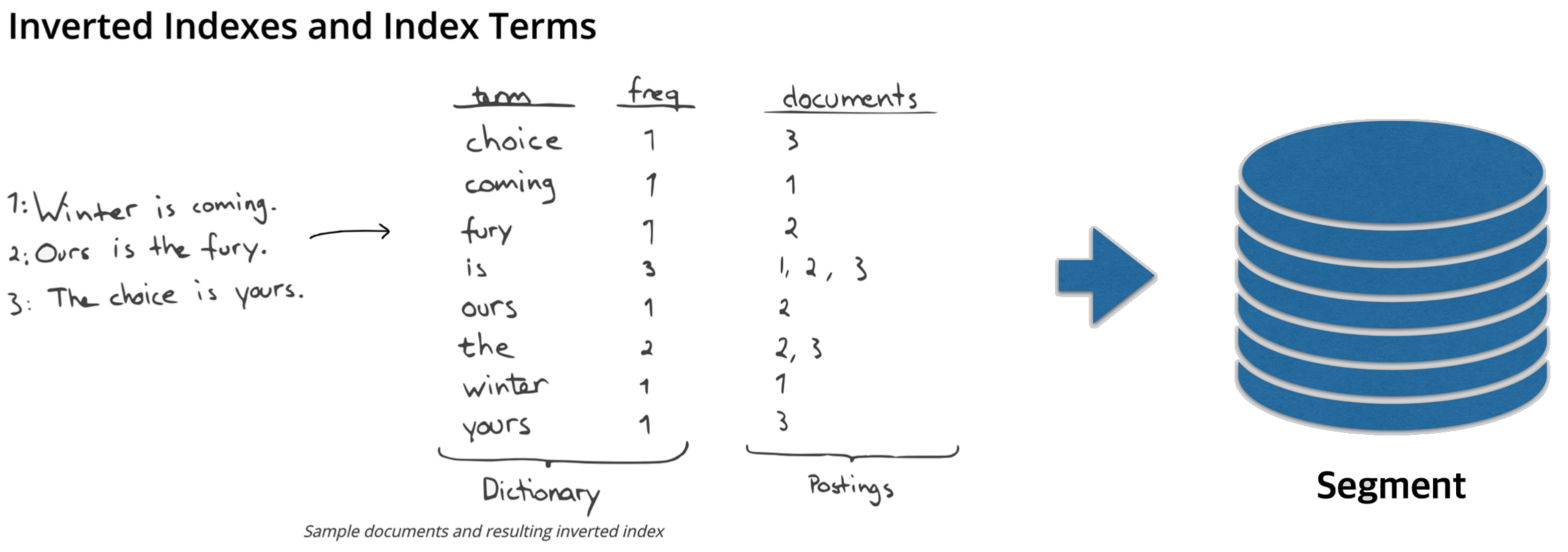 inverted_index