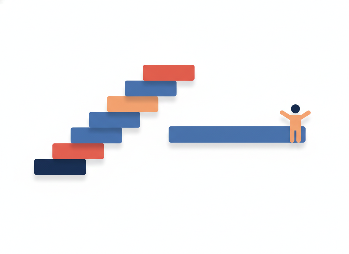 Flat pricing vs escalating cloud costs