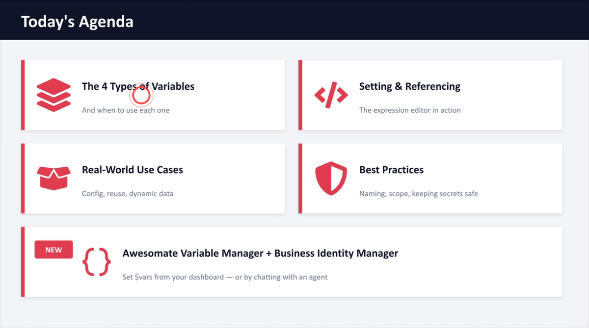 Overview diagram showing the four types of variables in N8N: Expressions, Environment Variables, Static Workflow Data, and Variables