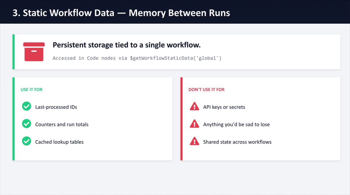 N8N expression editor showing the syntax for referencing data from a previous node using double curly bracket notation