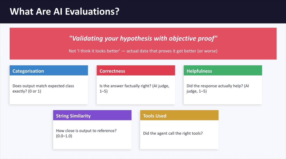 Slide listing the five built-in N8N evaluation metric types with descriptions