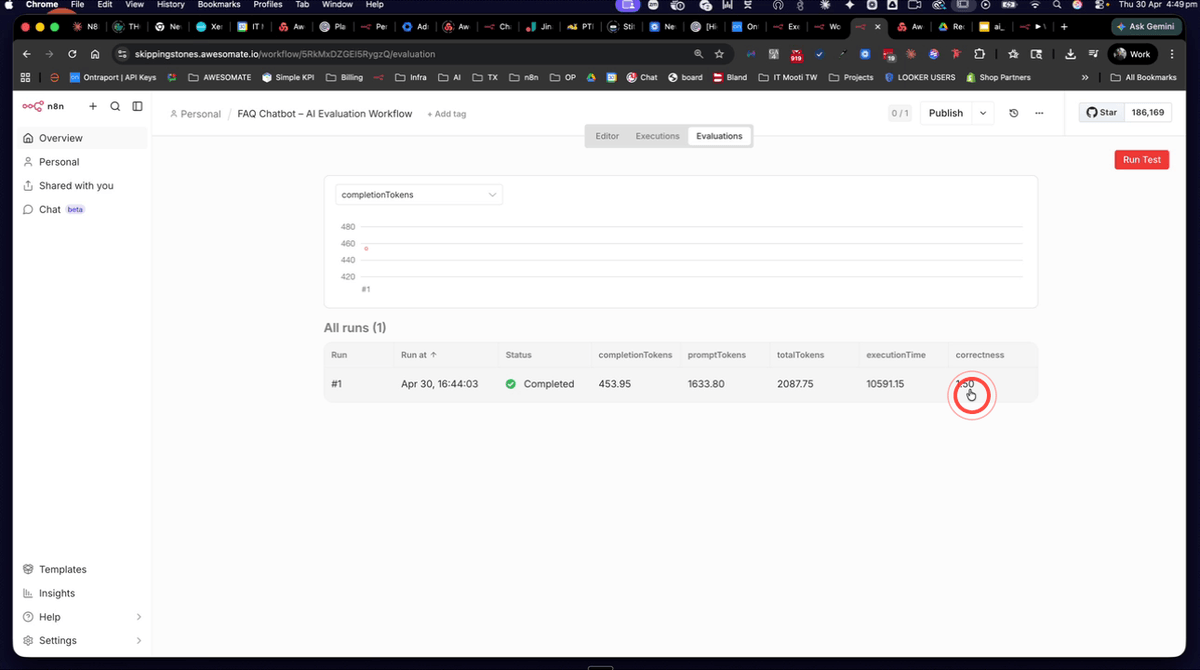 N8N evaluations panel showing the first evaluation result with a Correctedness score of 1.5
