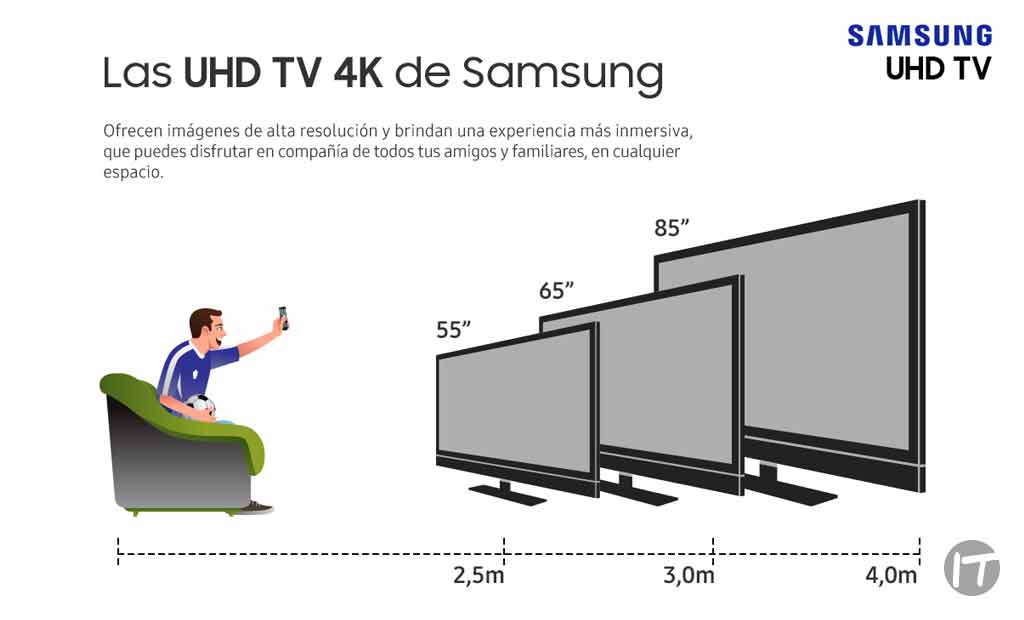 Cinco razones que te harán buscar un TV Samsung UHD 4K este verano