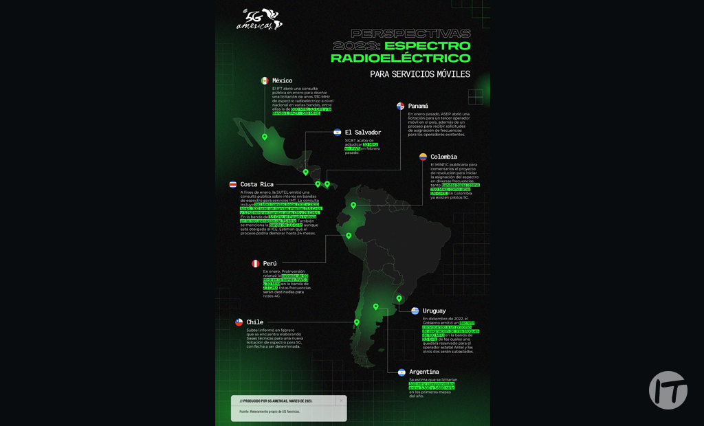 Espectro Radioeléctrico en 2023: ¿qué podemos esperar en América Latina?
