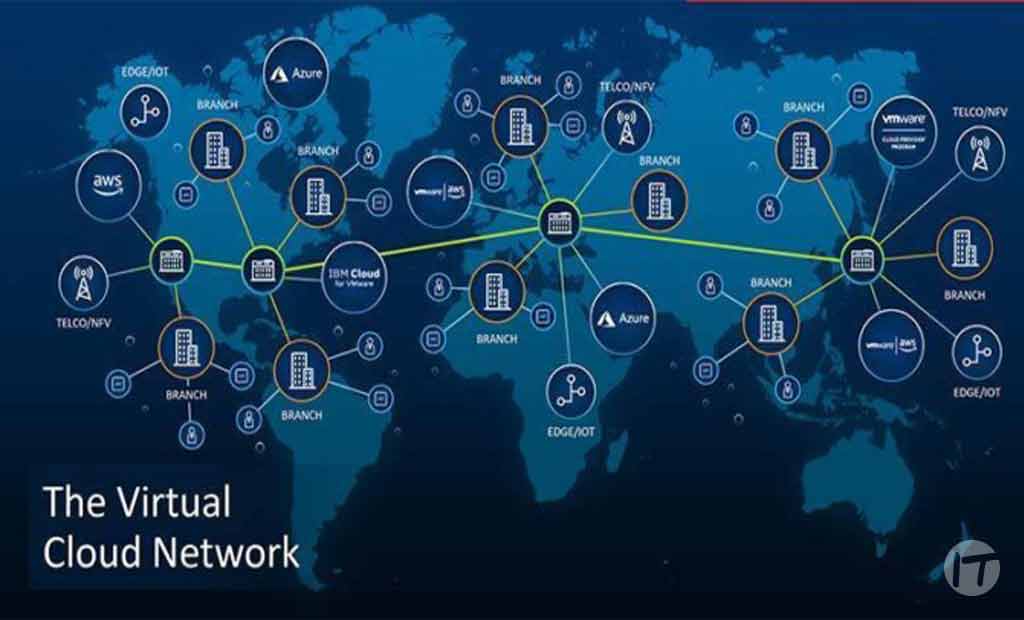 Lo que Virtual Cloud Network puede hacer por su negocio