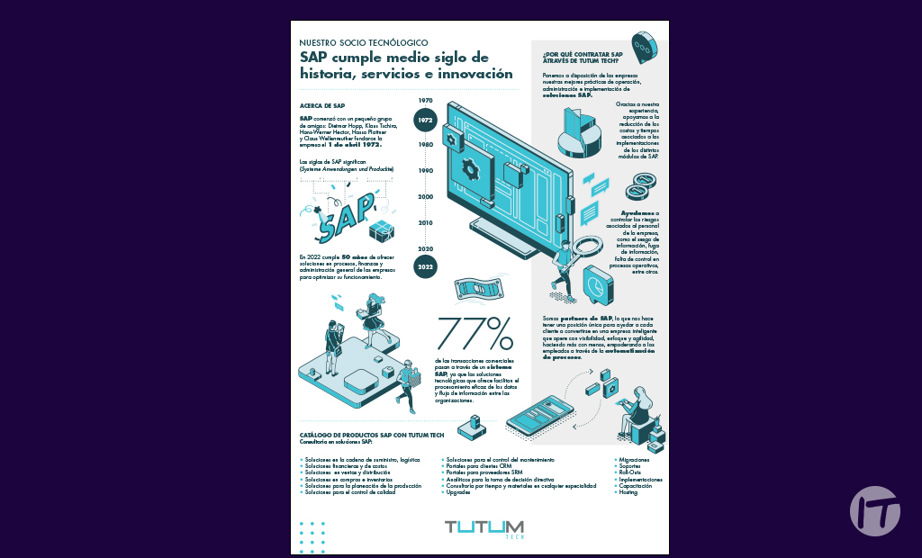 SAP cumple medio siglo de historia, servicios e innovación