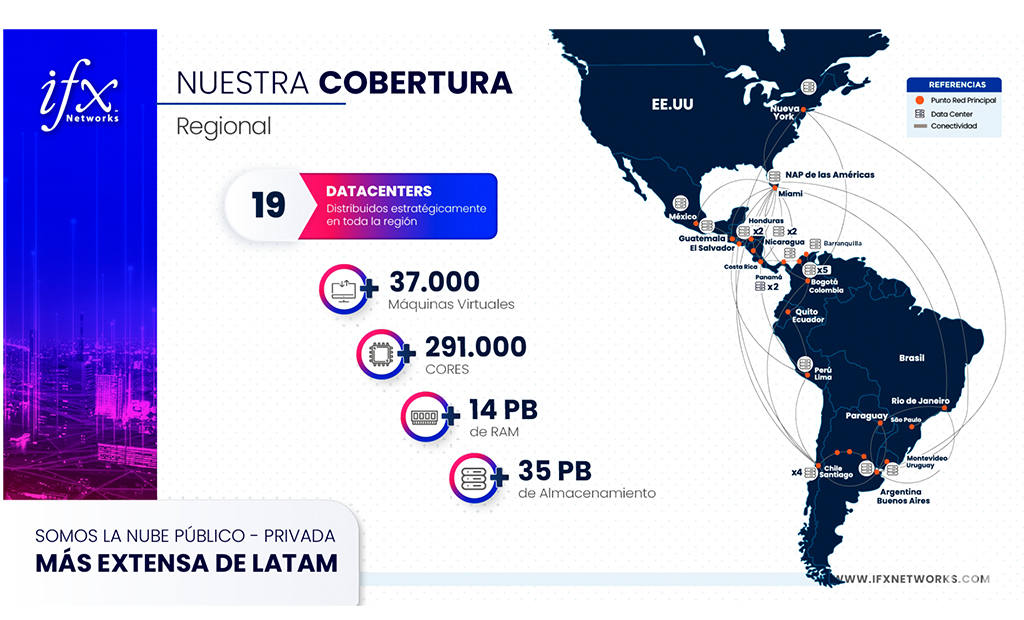 IFX Networks adquiere a Netglobalis en Chile