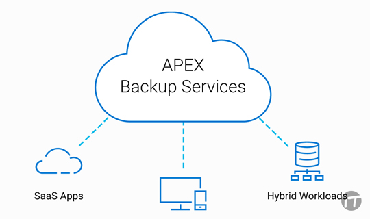 Dell Technologies presenta APEX Backup Services, diseñado para la protección y recuperación de datos de princípio a fin