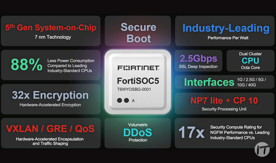 Fortinet presenta un nuevo ASIC para acelerar la convergencia de las redes y la seguridad en todos los bordes de la red