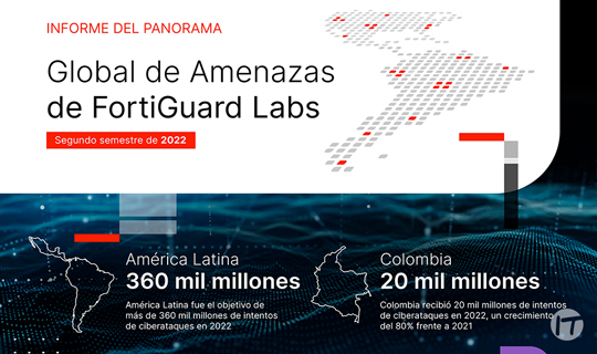 Fortinet informa que Colombia fue el objetivo de más de 20 mil millones de intentos de ciberataques en 2022