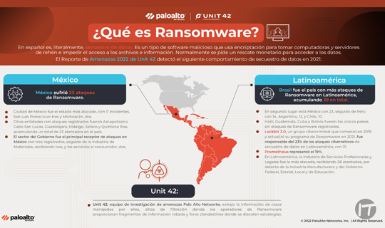 México, detrás de Brasil, es el país con más ataques de Ransomware en Latinoamérica