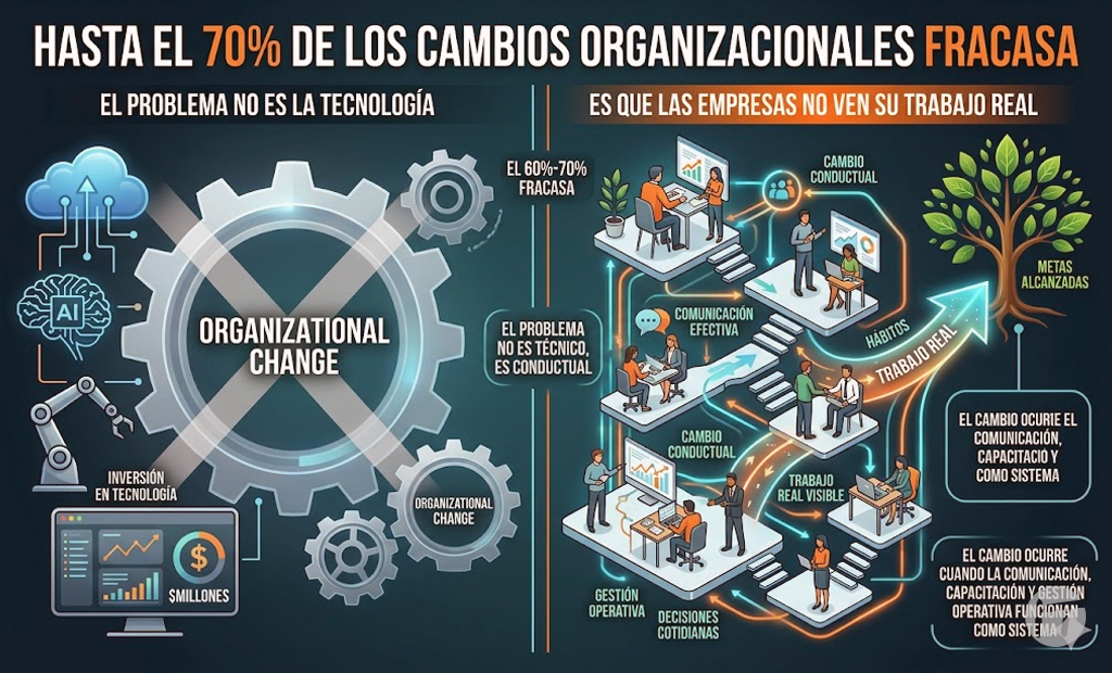 5% de las organizaciones confía en sus proveedores de ciberseguridad