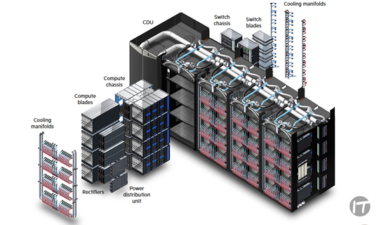 HPE anuncia la primera arquitectura de sistemas de refrigeración líquida directa