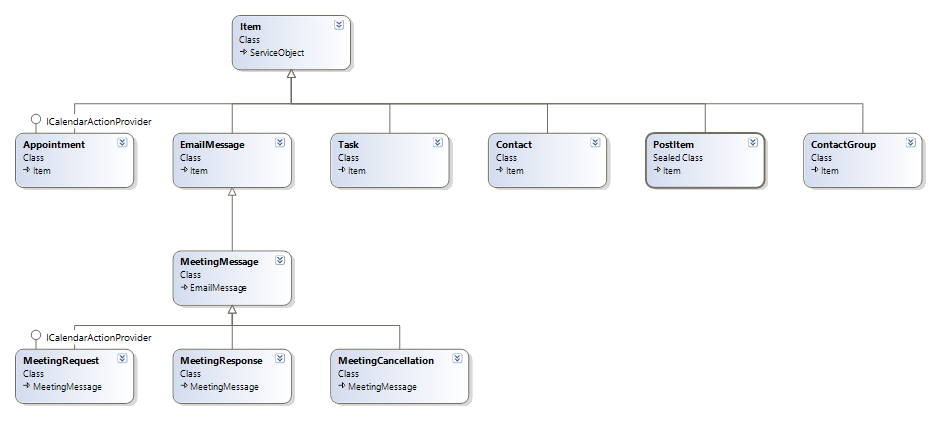 Item Hierarchy