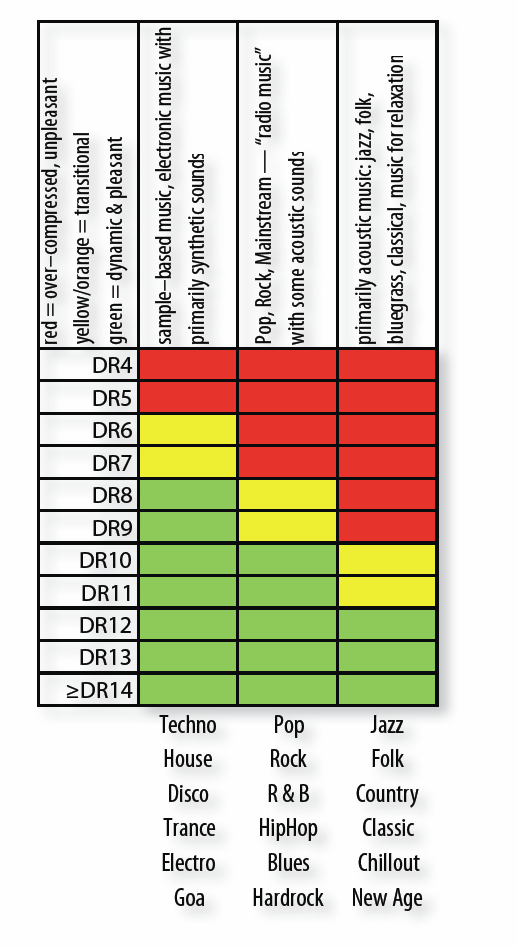 Dynamic Range Chart