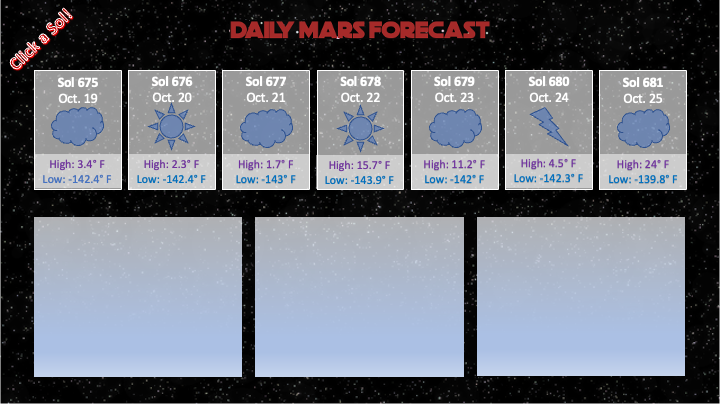 DAILY MARS FORECAST