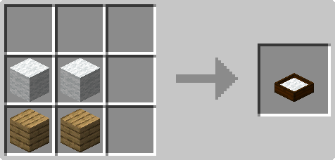 Dog bed recipe