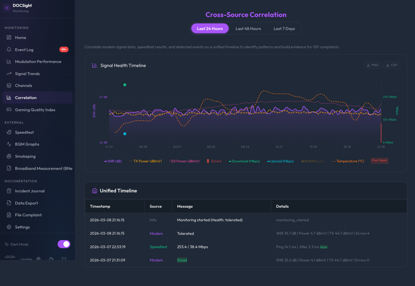 Correlation Analysis