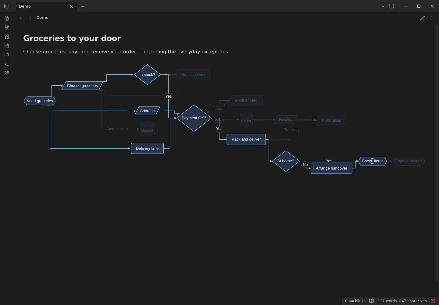 Mermaid Flow Enhancer — grocery delivery flowchart with highlighted ancestor paths