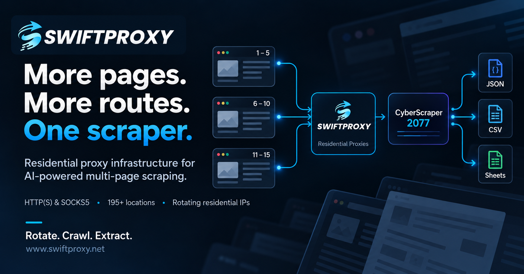 Swiftproxy — More pages. More routes. One scraper.