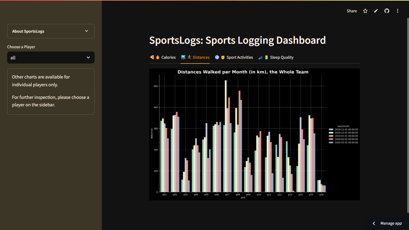GitHub - itsalamhere/sports-logs · GitHub