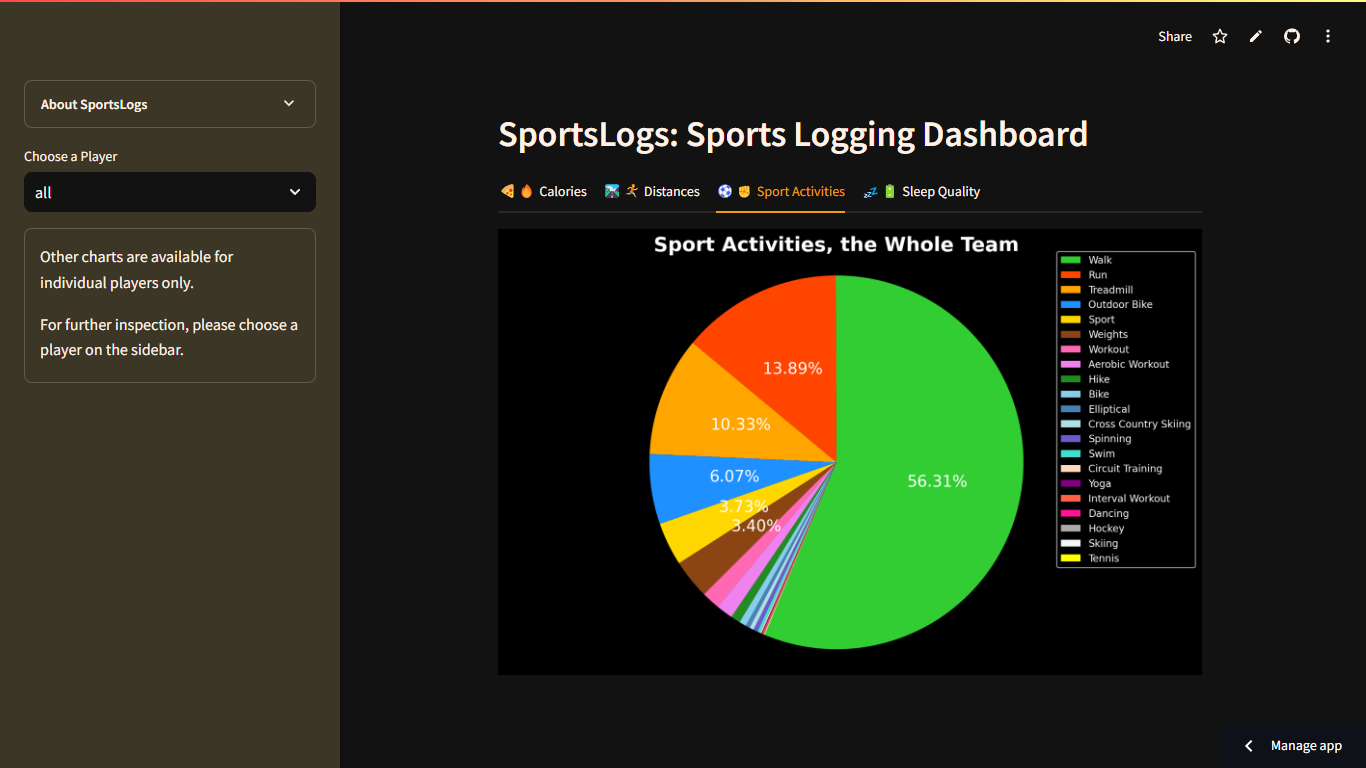GitHub - itsalamhere/sports-logs · GitHub