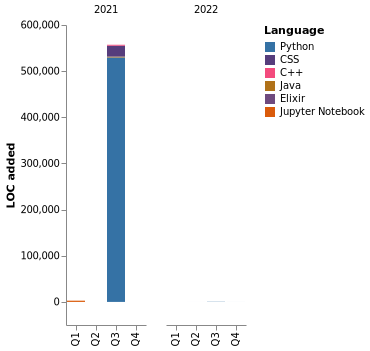 Chart not found