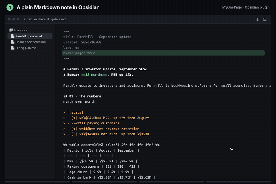MyOnePage: a Markdown note becomes a page you edit in place and share as a link