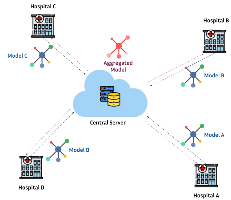 https://fedbiomed.gitlabpages.inria.fr/