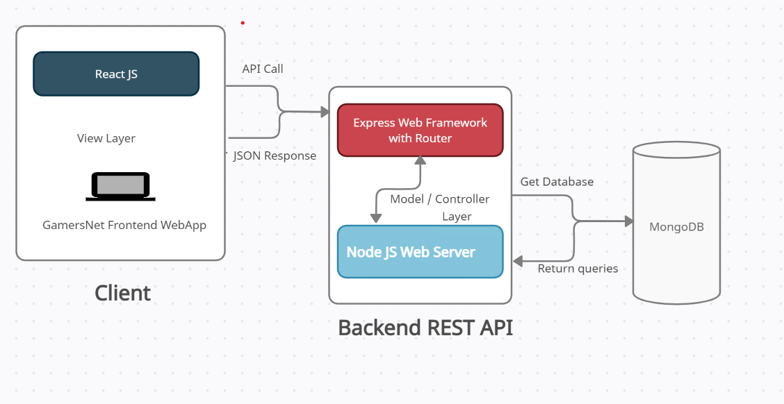 Block Diagram