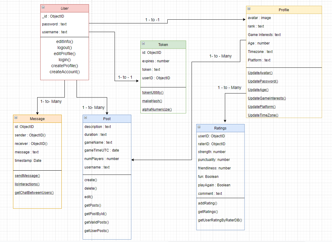 Class Diagram