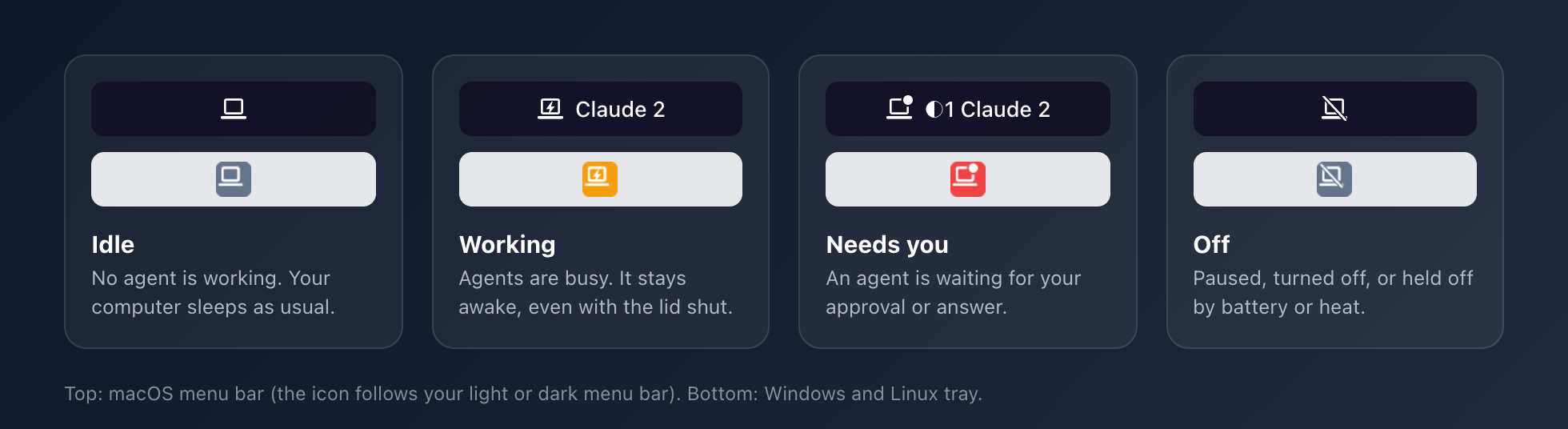 Four tray icon states: idle, working, needs you, off