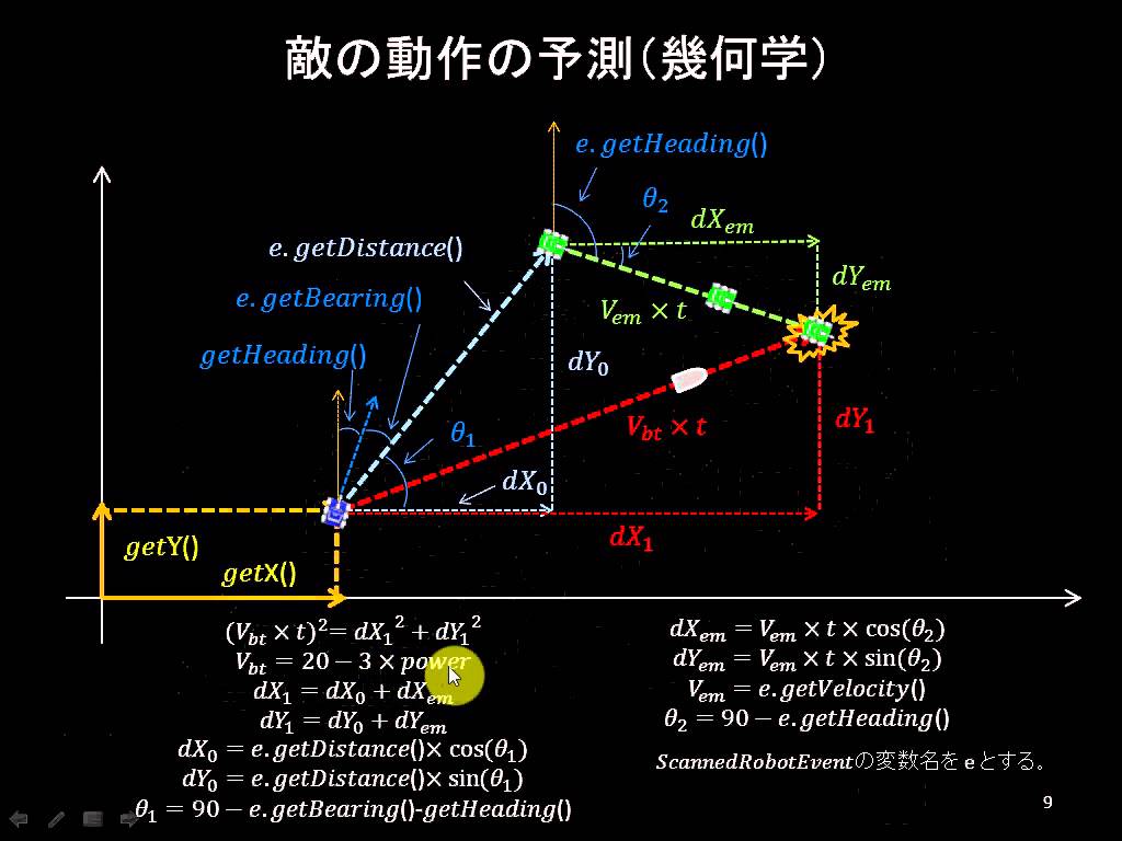 graph robocode