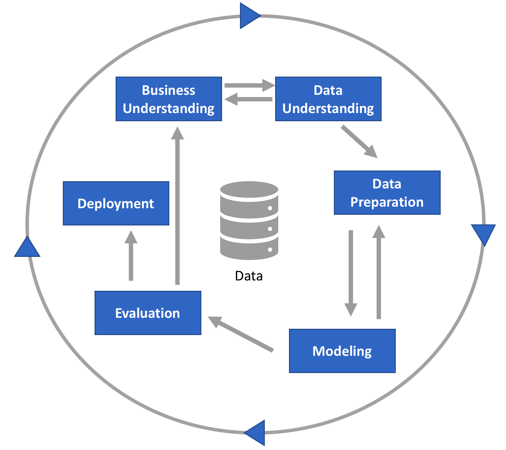 Chapter 3 Big Data Analytics | Data Driven KPI (Key Performance ...