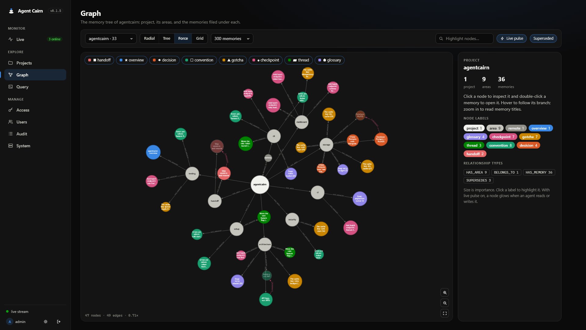 Memory graph
