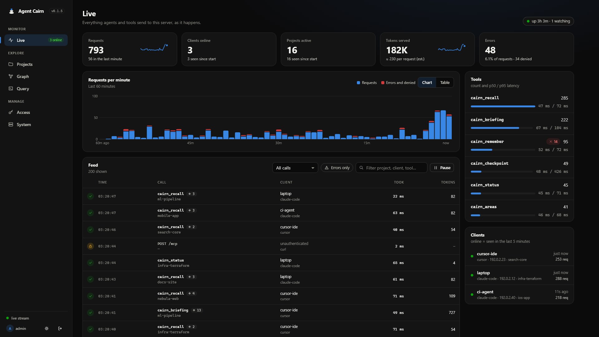 The live dashboard