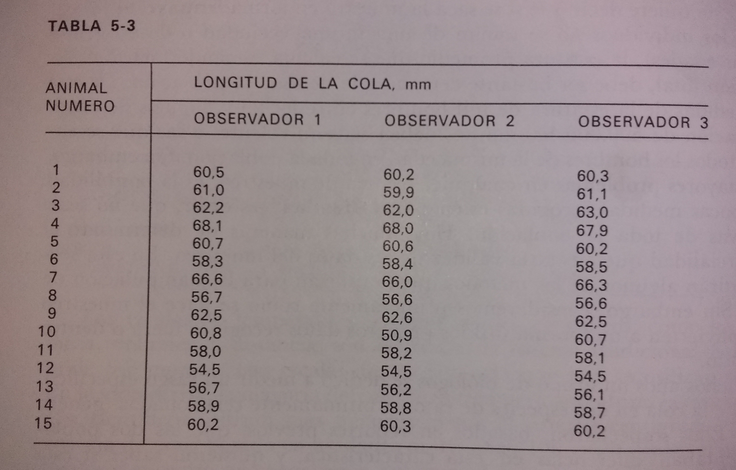 Tabla