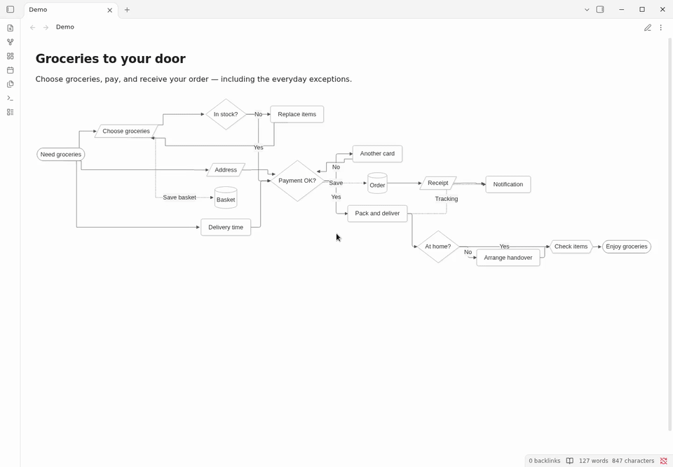 Grocery order branches and path highlighting in real Obsidian