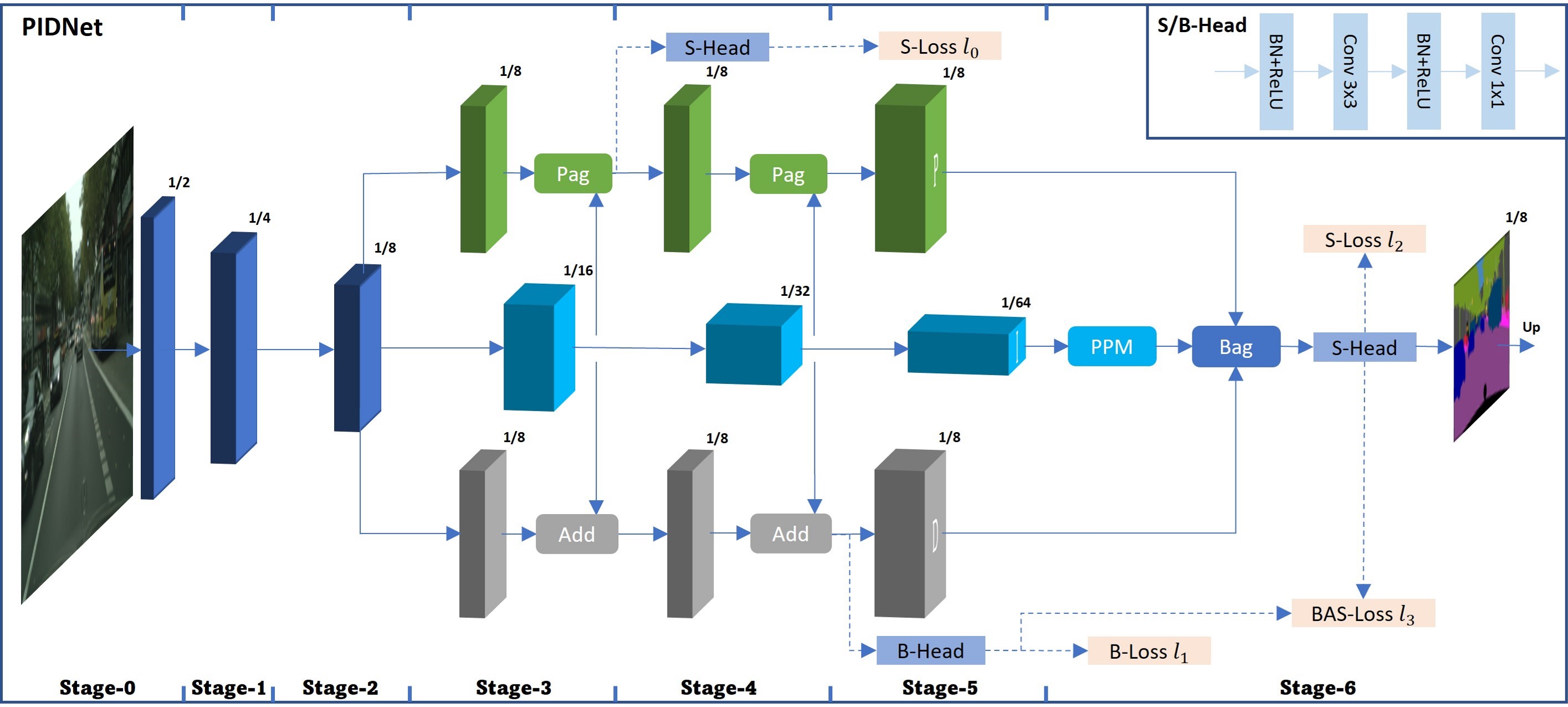 overview-of-our-method