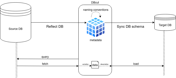 Database Reflection